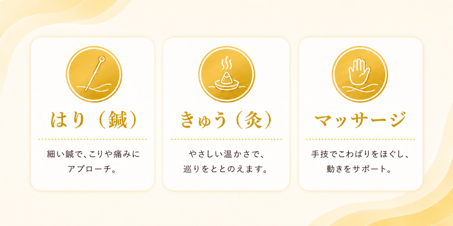はり（鍼）細い鍼で、こりや痛みにアプローチ。きゅう（灸）やさしい温かさで、巡りをととのえます。マッサージ手技でこわばりをほぐし、動きをサポート。